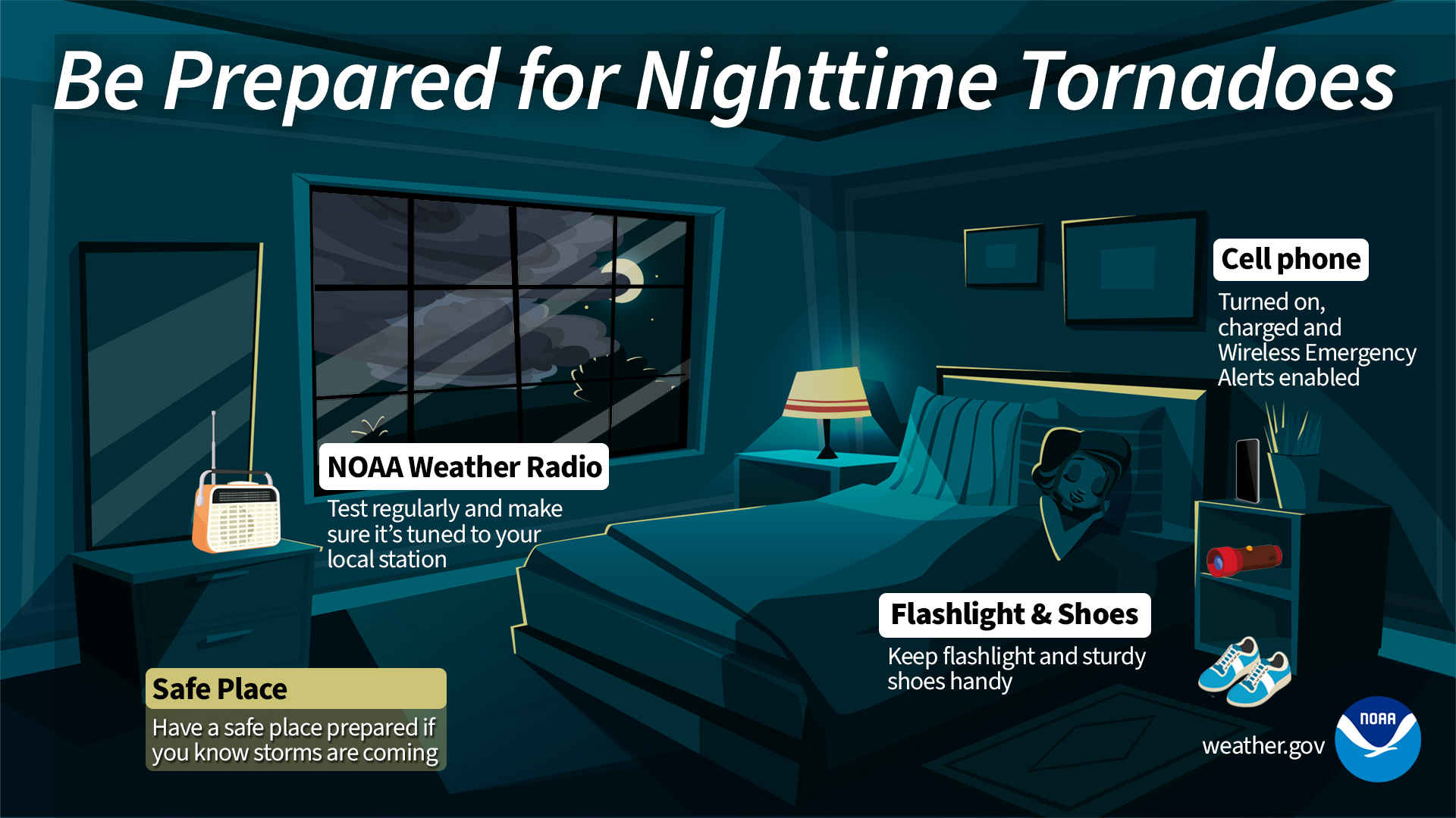 Overnight Tornado Infographic