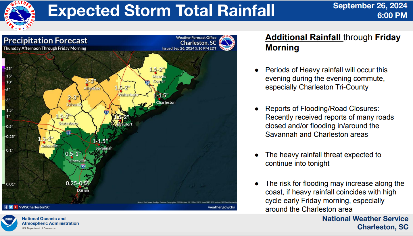 Rain Impacts